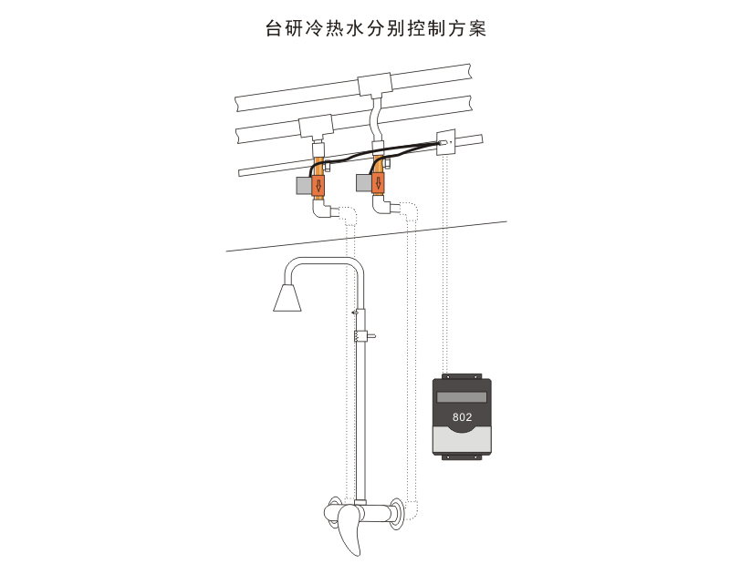 台研台盆冷热水分别控制方案2